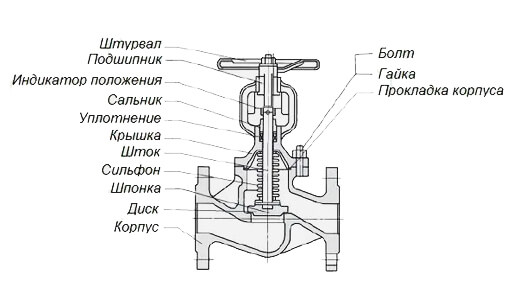 Устройство запорного клапана